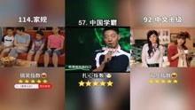 搞笑中国听力